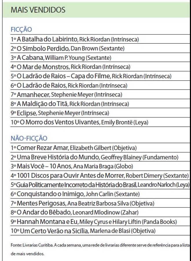 Confira a lista dos livros mais vendidos |