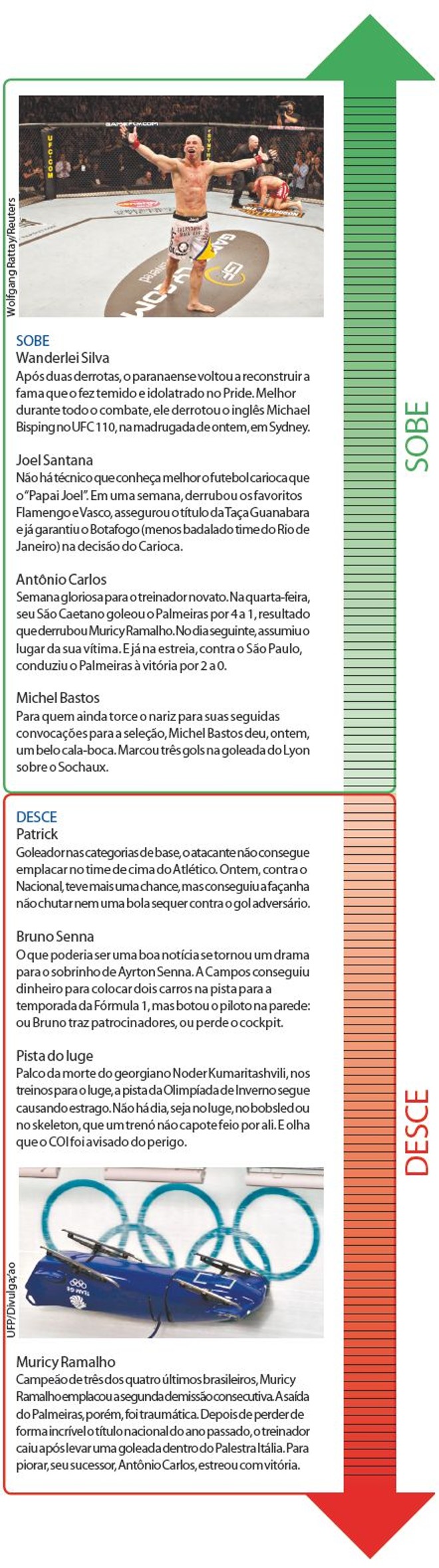 Confira o sobe e desce da semana | 