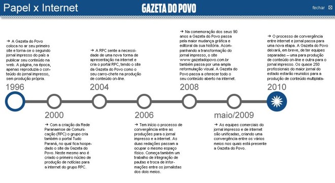 Veja que a história da Gazeta do Povo na internet começou em 1996 |
