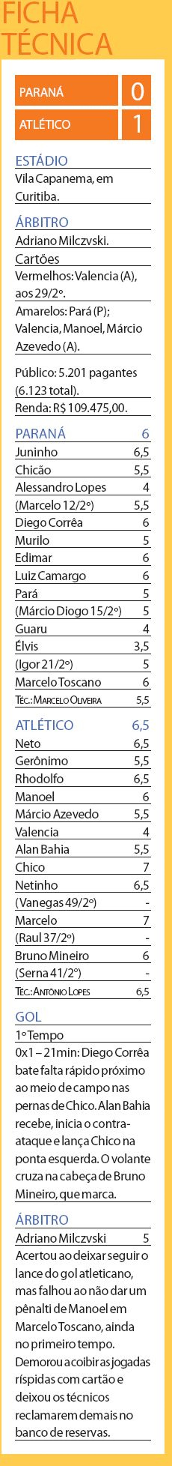 Ficha técnica | 