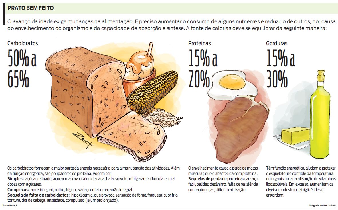 Veja como montar um prato saudável |