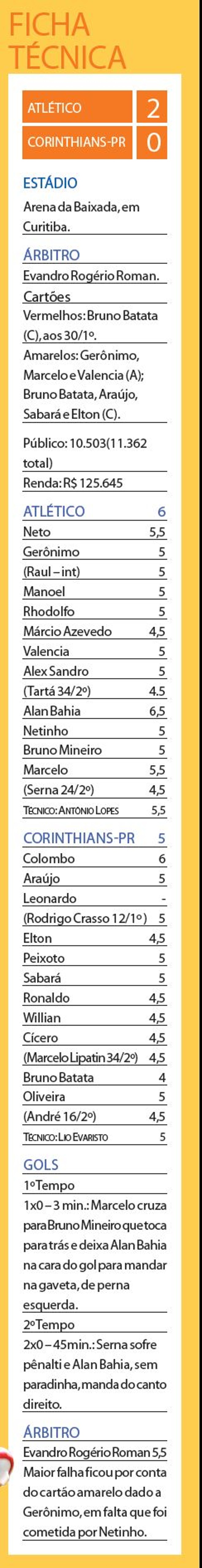 Confira a ficha técnica do jogo | 