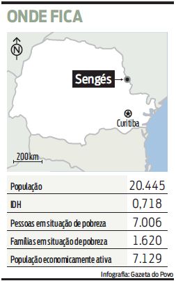 Veja onde fica Sengés e outras informações da cidade |