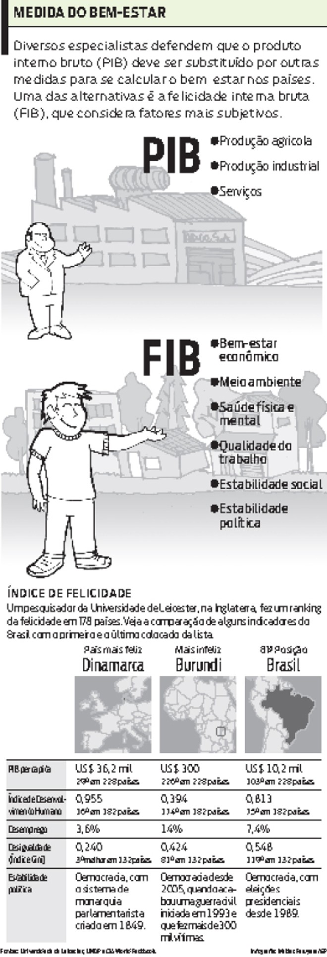 Entenda as questões do PIB |