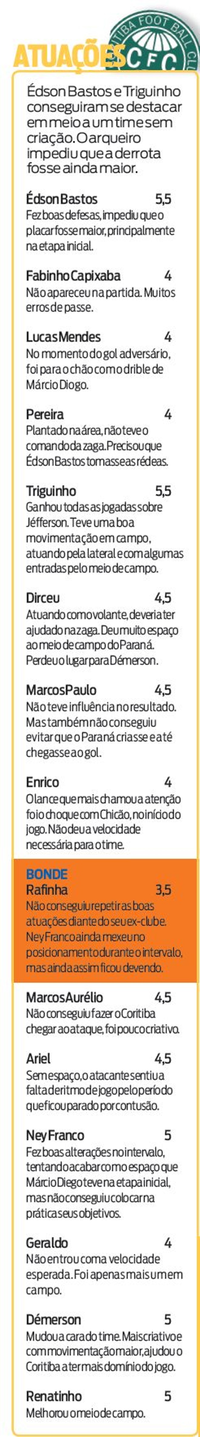 Veja como foi a atuação dos jogadores do Coritiba | 