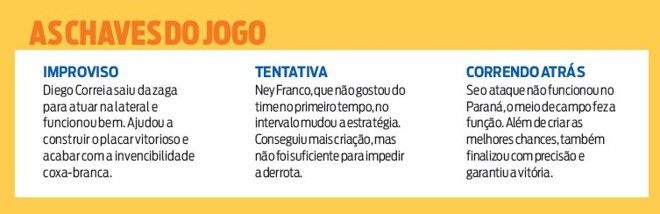 Veja quem foram as chaves do jogo | 