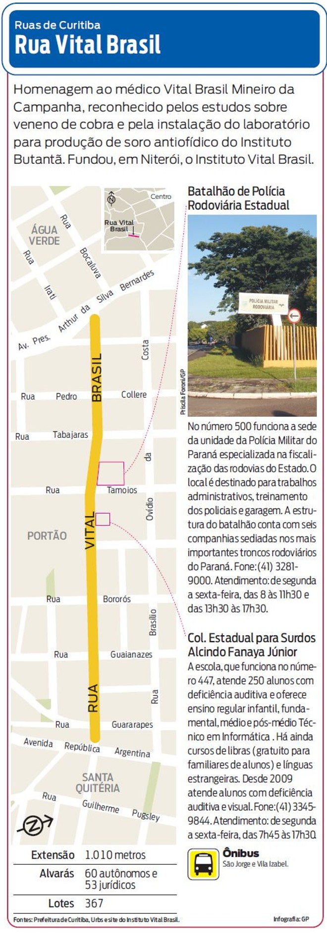 Confira a localização da Rua Vital Brasil |