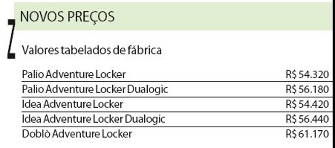 Veja lista de preços do Palio |