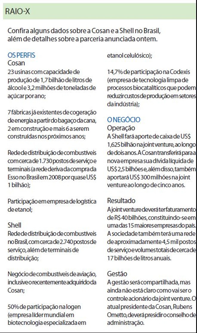 Confira alguns dados sobre a Cosan e a Shell no Brasil |