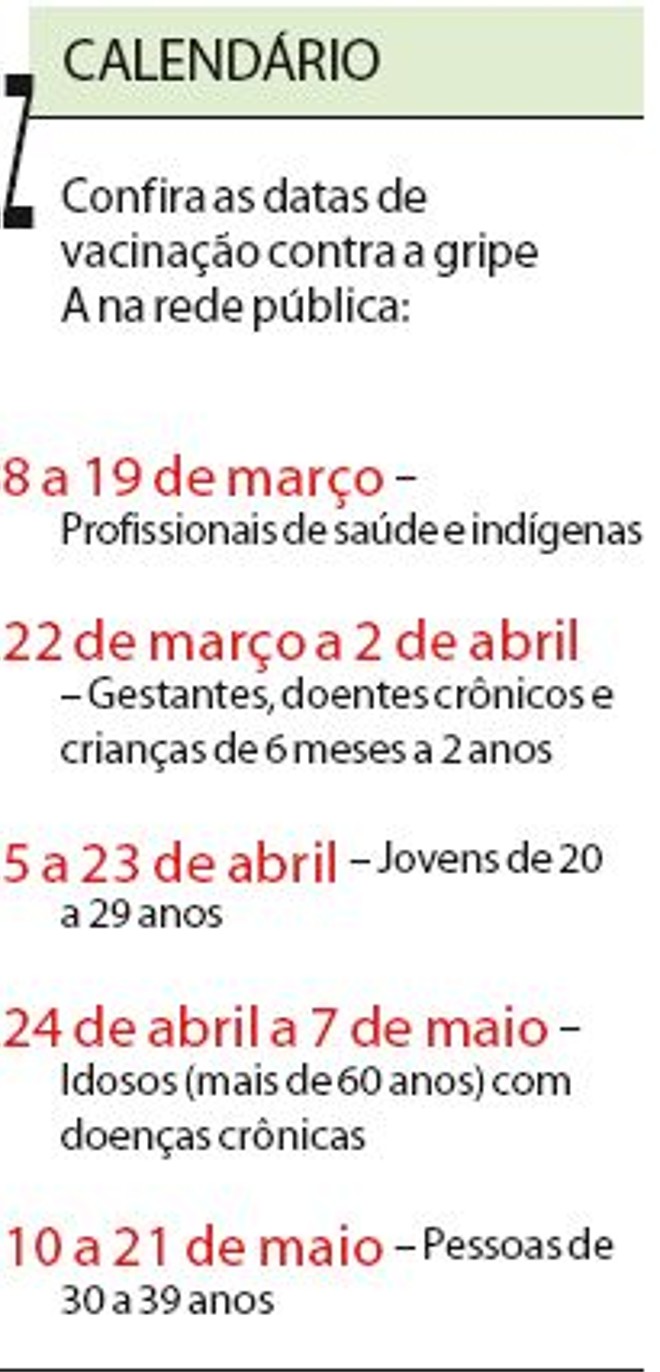 Clique e confira as datas de vacinação contra a gripe |