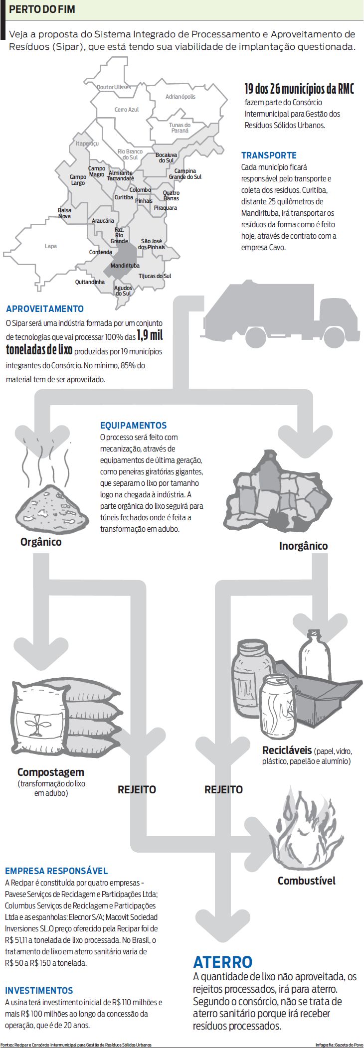 Veja a proposta da Sipar que está tendo sua viabilidade questionada |