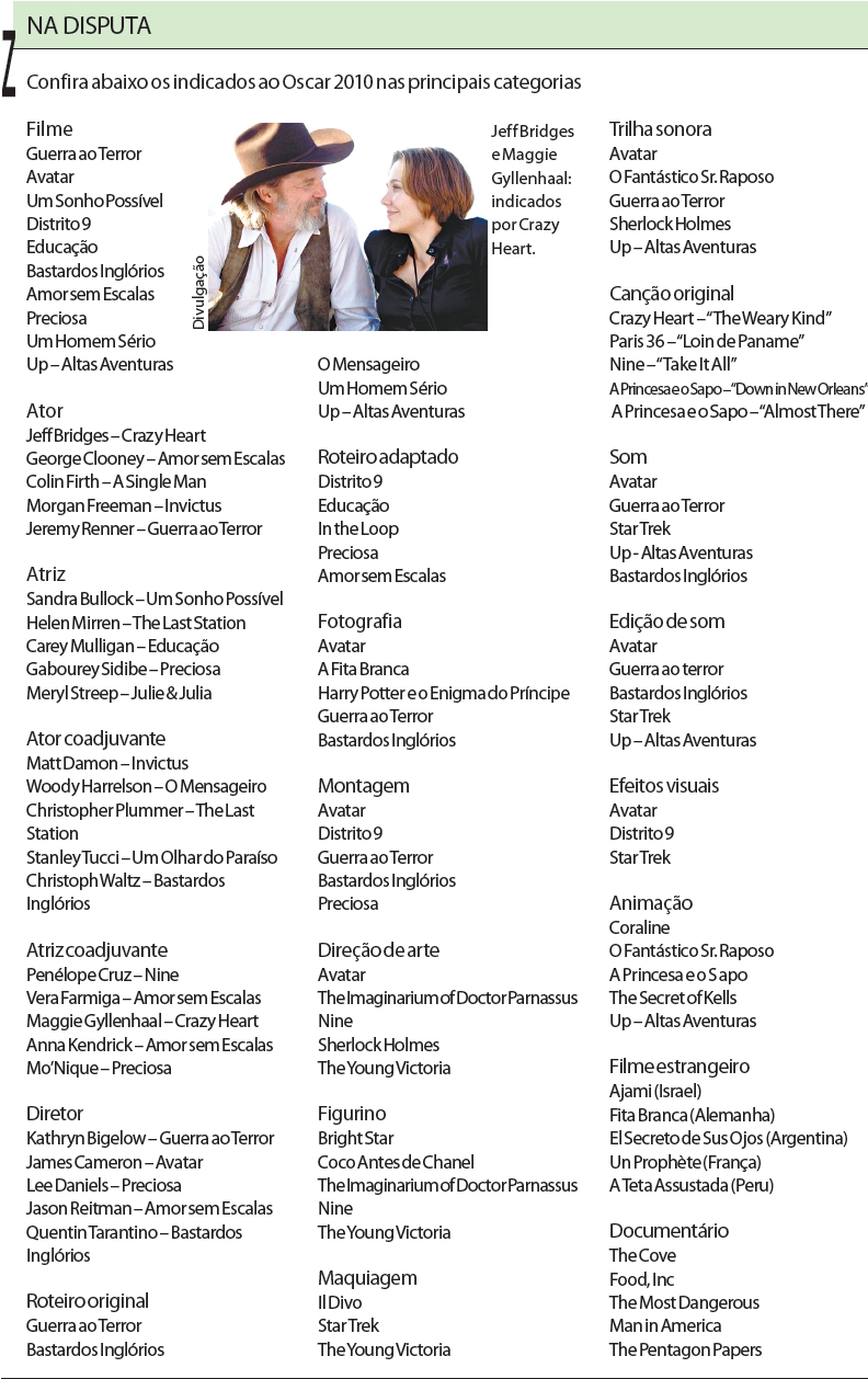 Confira os indicados nas principais categorias do Oscar |