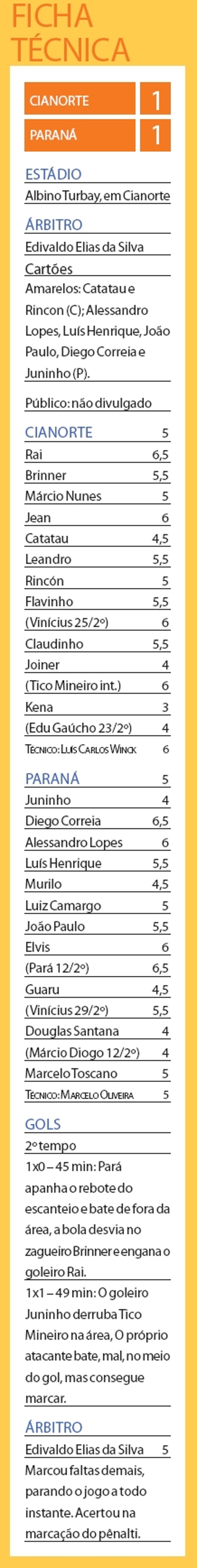 Veja a ficha técnica do jogo Cianorte 1 X 1 Paraná | 