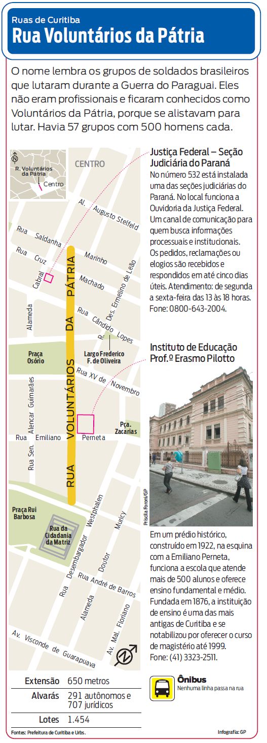 Confira a localização da Rua Voluntários da Pátria |