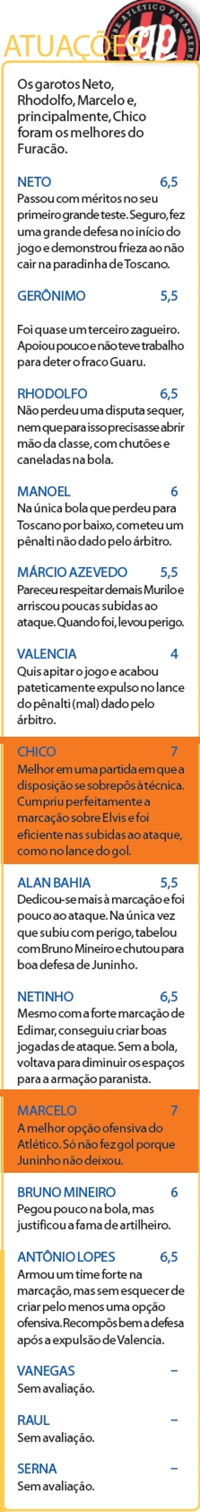 Confira as atuações do Atlético | 