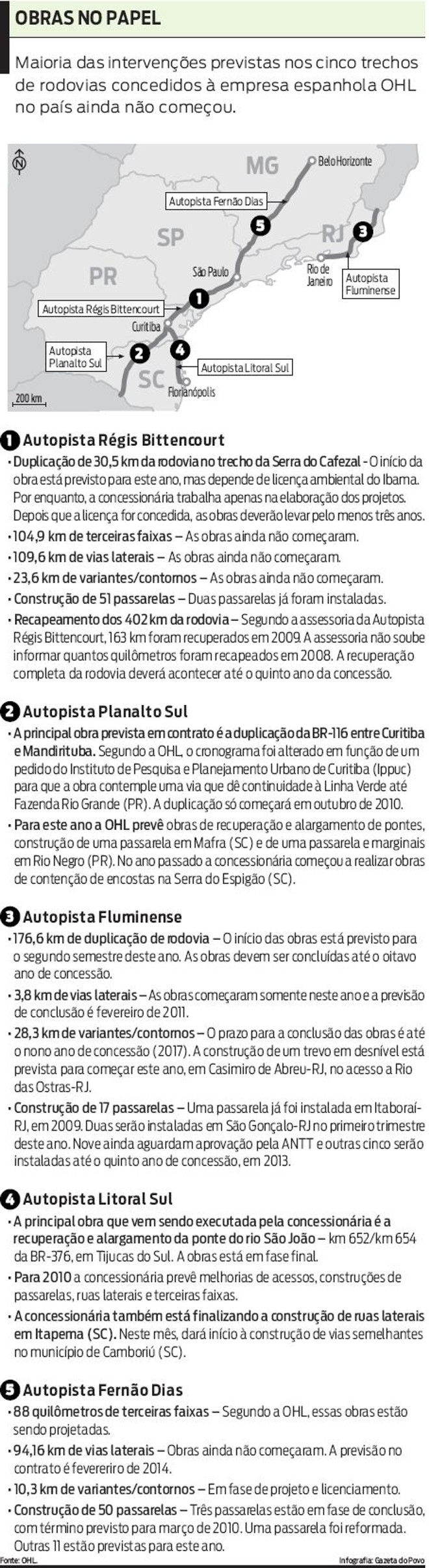 Veja que as intervenções previstas nos trechos da OHL ainda não começou |