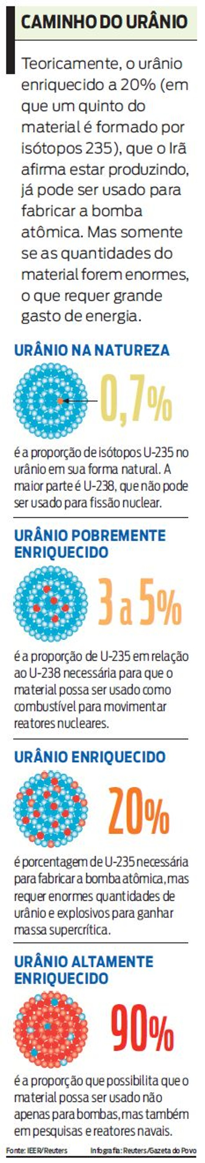 Saiba o que pode ser feito com Urânio enriquecido |