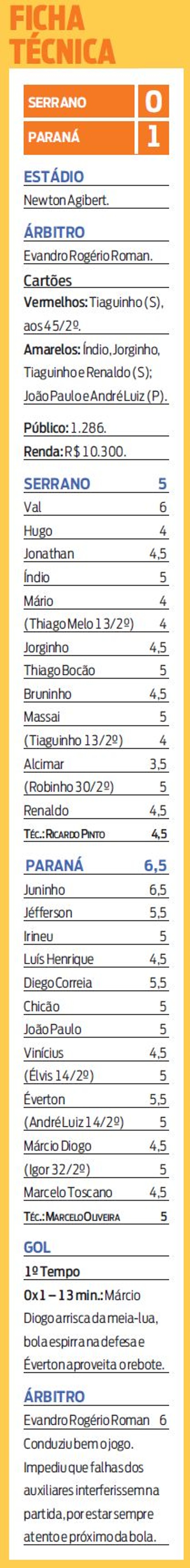 Veja a ficha técnica do jogo Serrano 0 X 1 Paraná | 