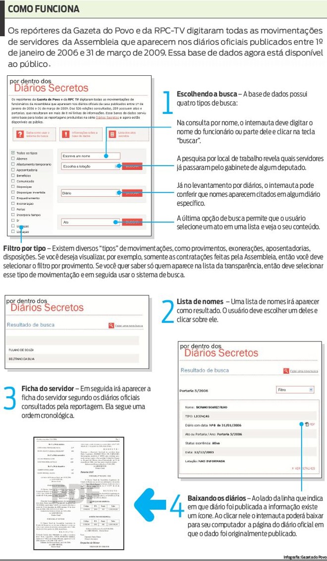 Confira como consultar a base de dados | 