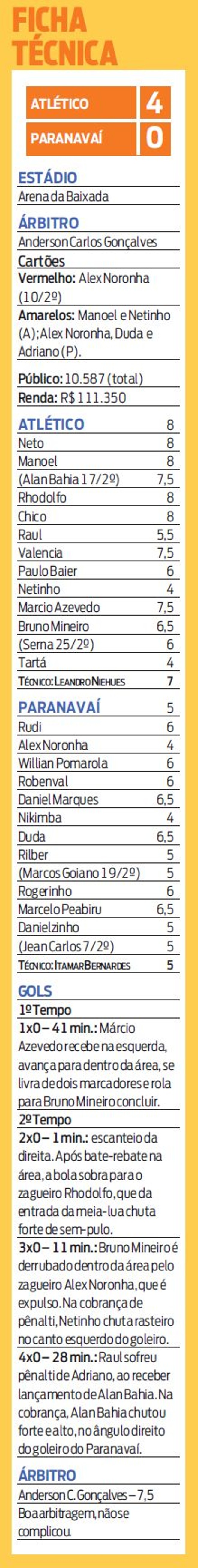 Veja a ficha técnica do jogo Atlético 4 X 0 Paranavaí | 