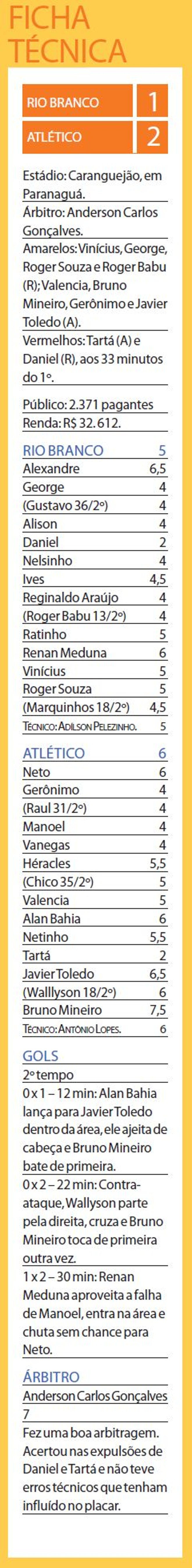 Ficha técnica | 