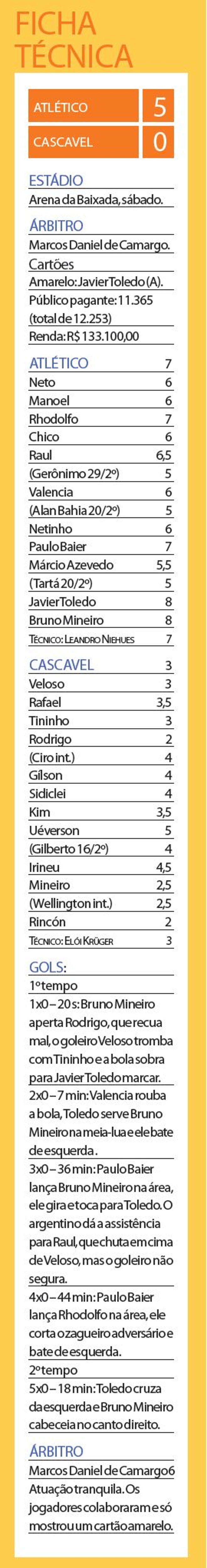 Confira a ficha técnica do jogo |