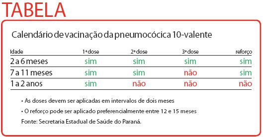 Confira a tabela com o calendário da vacina |