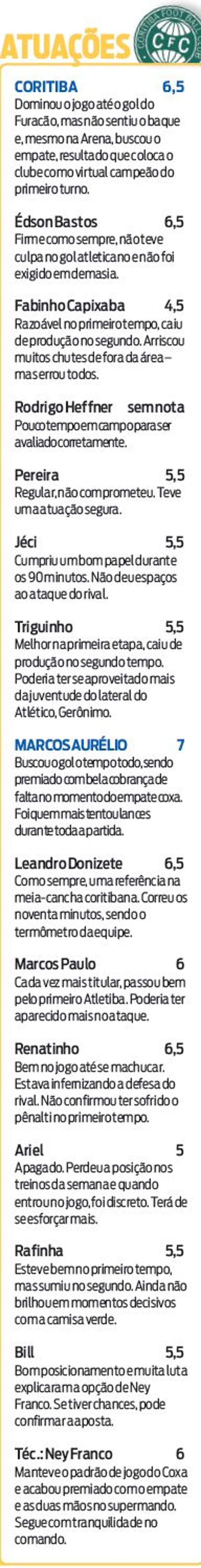 Confira como foi a atuação do Coritiba | 