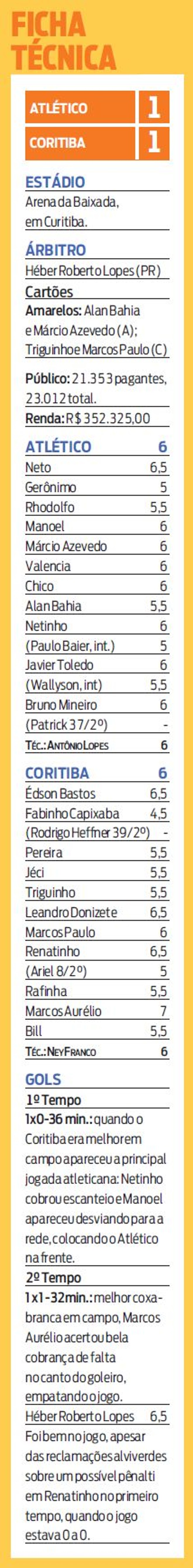 Veja a ficha técnica do jogo Atlético 1 X 1 Coritiba | 