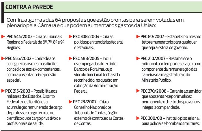 Confira algumas propostas que podem aumentar os gastos da União |