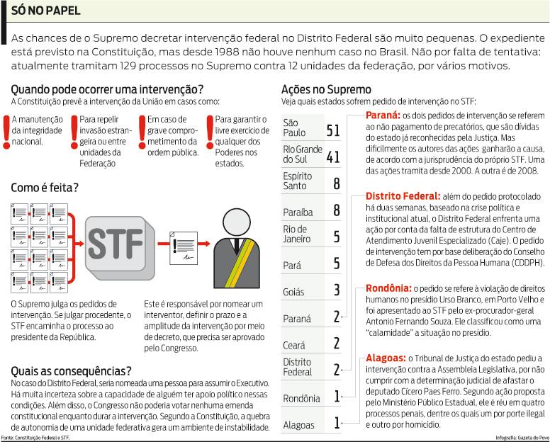 Saiba quando pode ocorrer uma intervenção |
