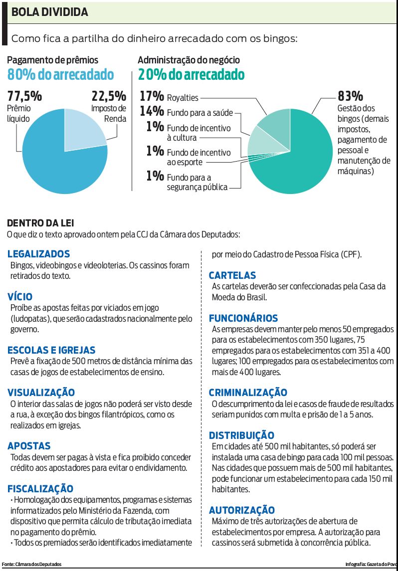 Confira como fica a partilha do dinheiro arrecadado com os bingos |
