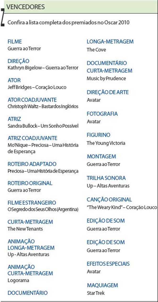 Confira a lista completa dos vencedores do Oscar 2010 |