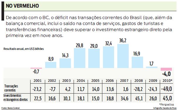 Confira o resultado anual |