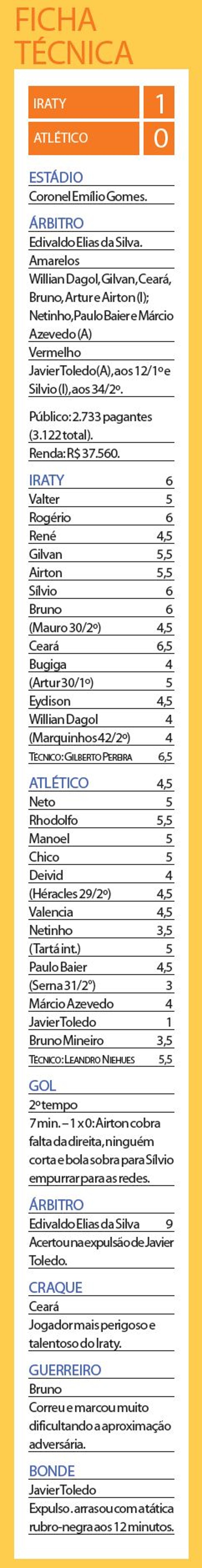 Confira a ficha técnica do jogo | 