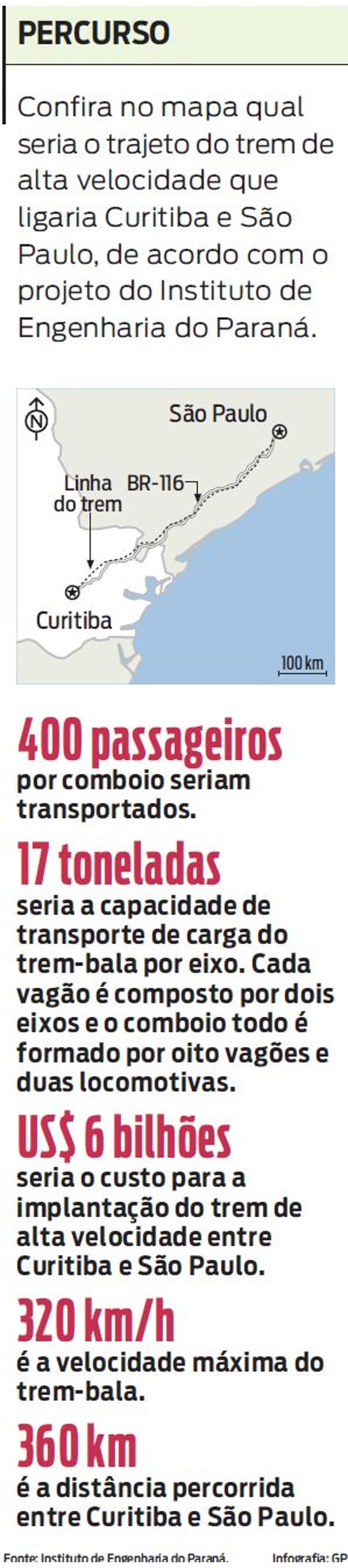 Veja o trajeto que seria percorrido pelo trem de alta velocidade |