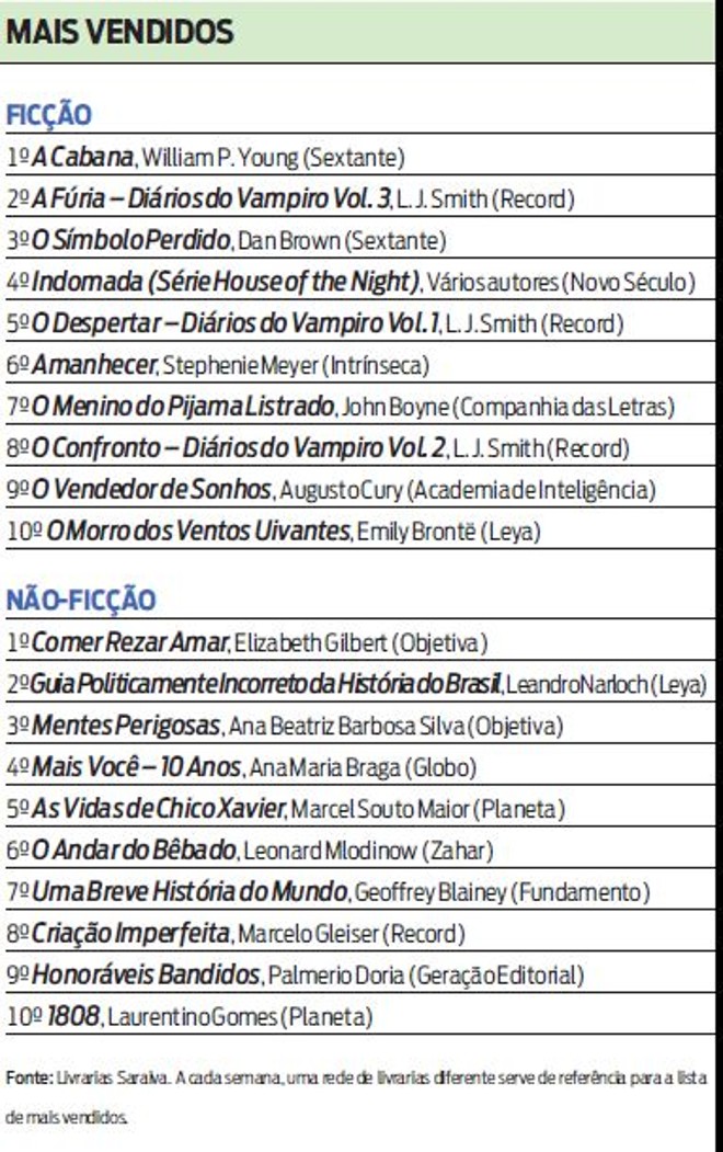 Confira a lista de livros mais vendidos |