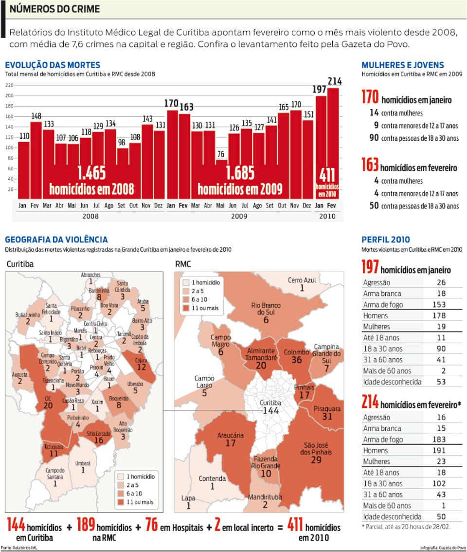 Confira o levantamento feito pela Gazeta do Povo | 