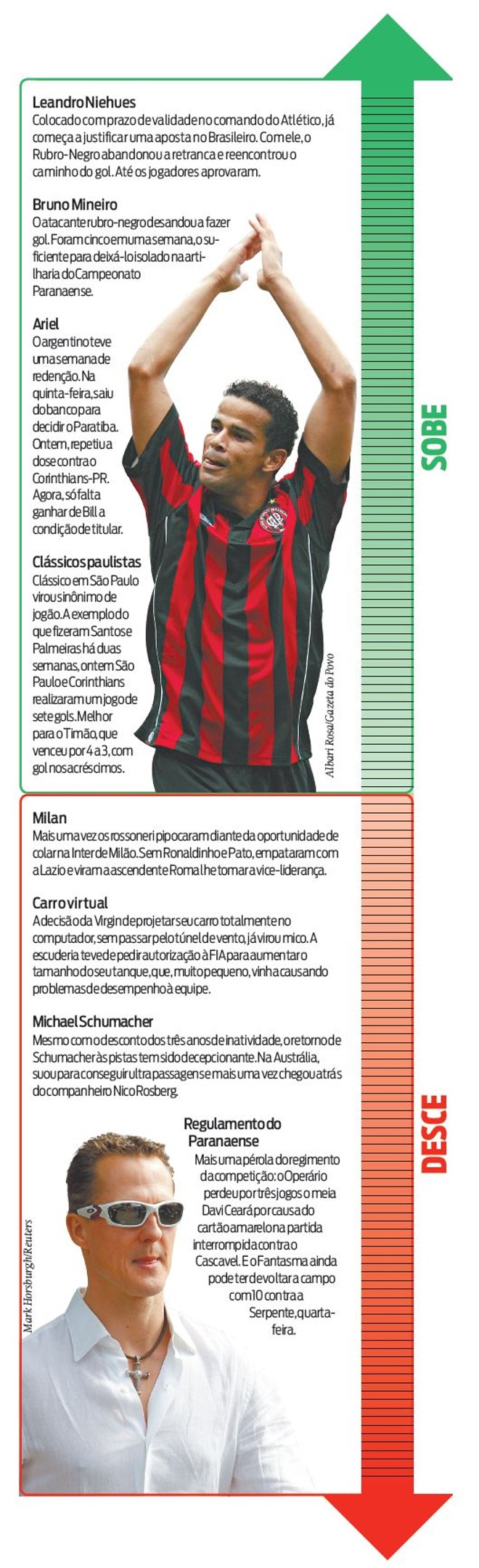 Veja quem subiu e quem desceu na semana | 