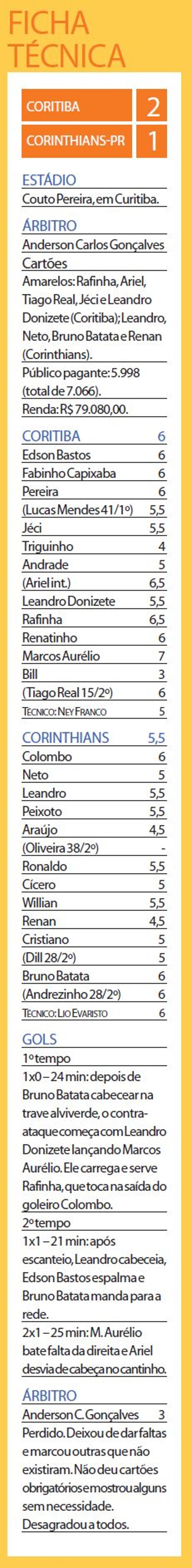 Veja a ficha técnica do jogo | 