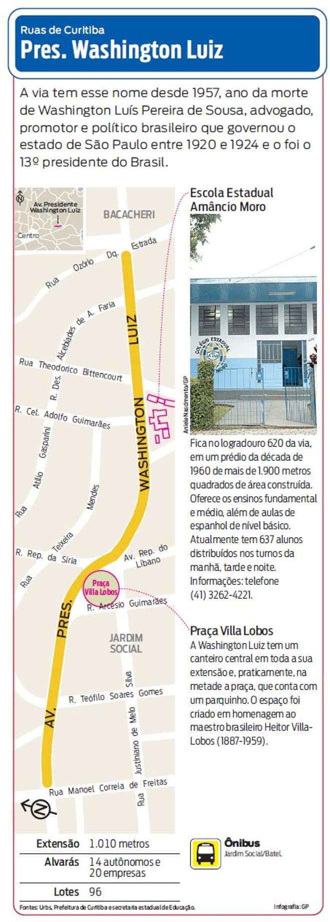 Saiba mais sobre a Avenida Presidente Washington Luiz |