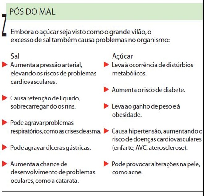 Veja os problemas que o excesso de sal e açúcar podem causar ao organismo |