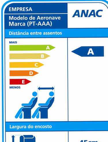 Etiqueta será exibida nos sistemas de venda de passagens e colada nos aviões das empresas aéreas brasileiras, informando a faixa que caracteriza o espaço útil em centímetros entre um assento e outro | Divulgação