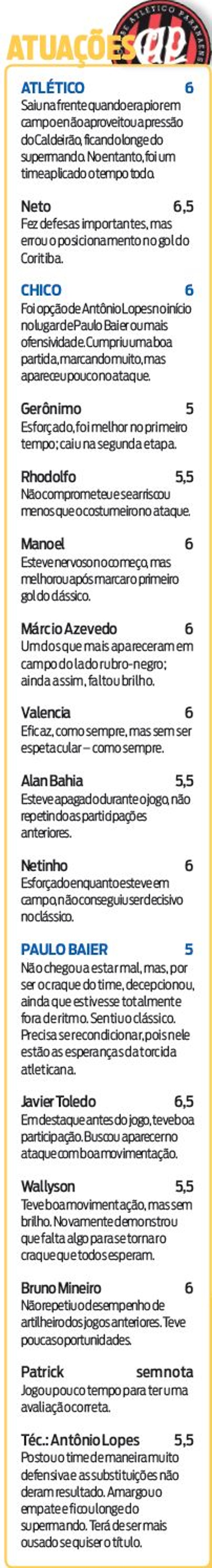 Confira como foi a atuação do Atlético | 