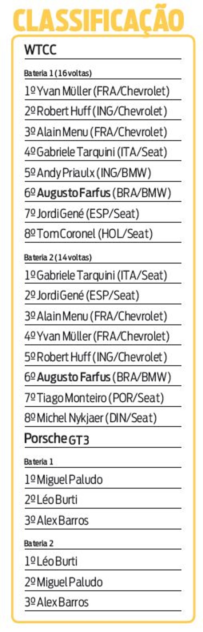 Confira a tabela de classificação do WTCC |
