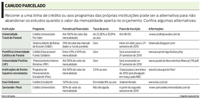 Conheça algumas alternativas para financiar o Ensino Superior |