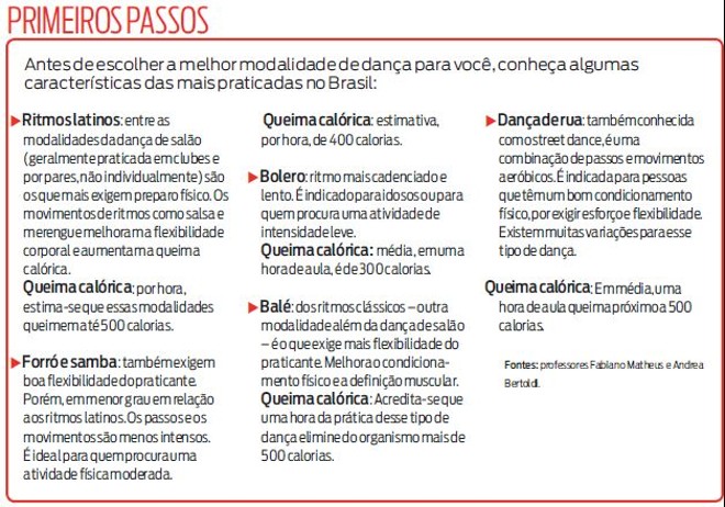 Conheça um pouco sobre alguns tipos de danças |