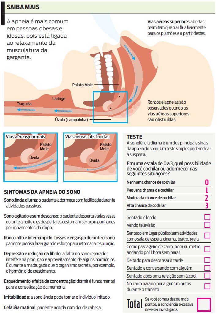 Entenda melhor a apnéia e faça um teste para saber se você tem sonoência excessiva |