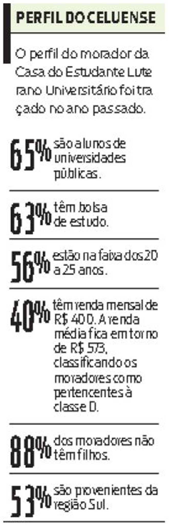 Veja mais sobre o perfil do Celuense |