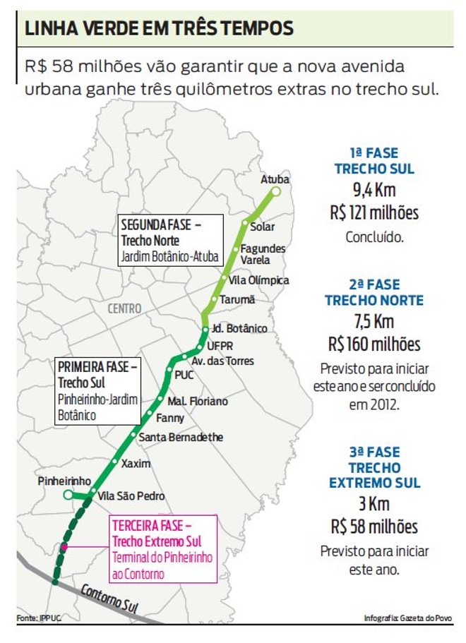 Veja como fica o projeto da linha verde |